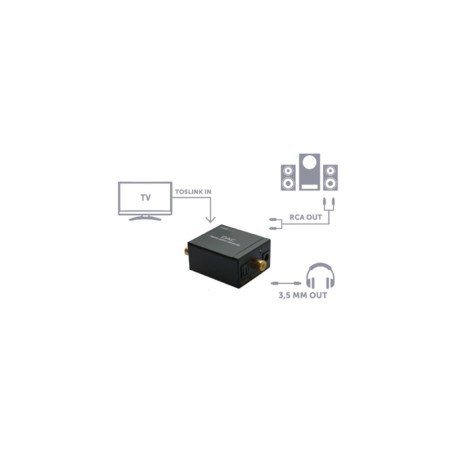 GBC CONVERTITORE AUDIO DA DIGITALE AD ANALOGICO